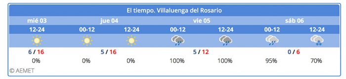 nieve-villaluenga-2018